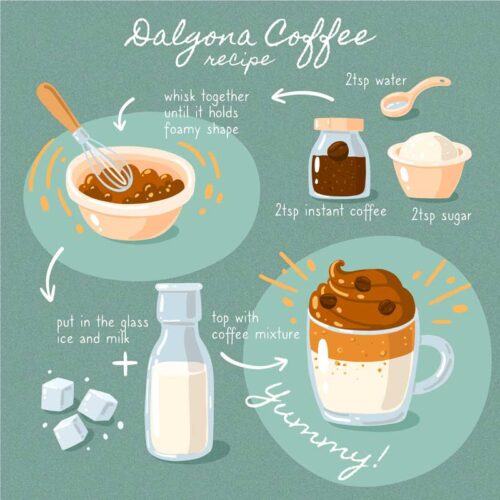 How to Make Dalgona Coffee at Home - StyleyourselfHub